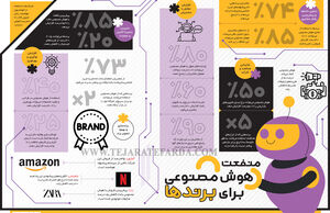 منفعت هوش مصنوعی برای برندها