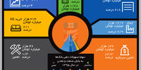بدون پشتوانه