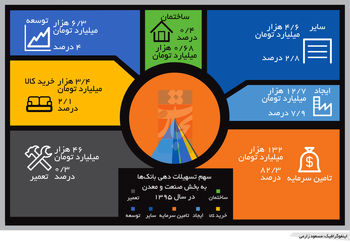 بدون پشتوانه