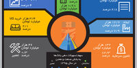 بدون پشتوانه