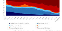 اثرگذار اما ناکافی