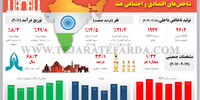 گزارش صندوق بین‌المللی پول 