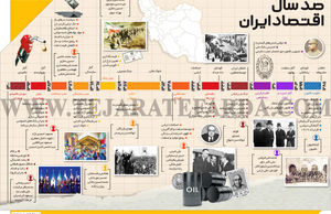 صد سال اقتصاد ایران