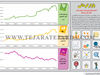 بازارگردانی
