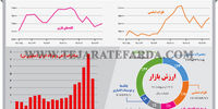 اثر تحریم فلزات در بورس تهران