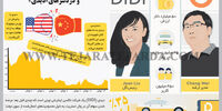 تضاد منافع چین و آمریکا و دردسرهای «دیدی»