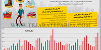 در دنیای تو قیمت چند است؟