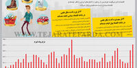 در دنیای تو قیمت چند است؟