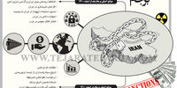 بن‌بست برجام