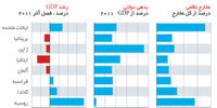 پیش به سوی خط پایان