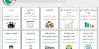 اقتصاد نفتی