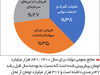 مسیر اثرگذاری بودجه بر بازارها

