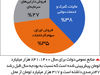 مسیر اثرگذاری بودجه بر بازارها

