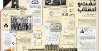 رابطه نفت و انقلاب