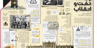 رابطه نفت و انقلاب