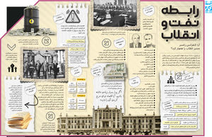 رابطه نفت و انقلاب