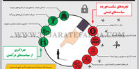 سیاست قیمتی یا سیاست درآمدی