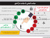 سیاست قیمتی یا سیاست درآمدی