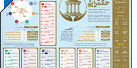 کارنامه حکمرانی