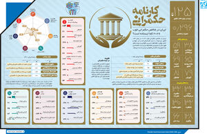 کارنامه حکمرانی