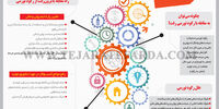 راه گریز