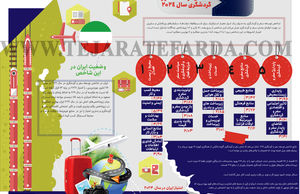 شاخص توسعه سفر و گردشگری سال 2024