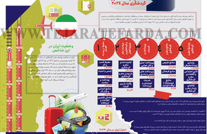 شاخص توسعه سفر و گردشگری سال 2024