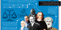 تعریف عدالت