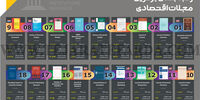رتبه‌بندی برترین مجلات اقتصادی