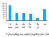 الزامات جذب سرمایه در معادن