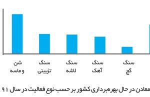الزامات جذب سرمایه در معادن