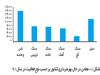الزامات جذب سرمایه در معادن