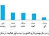 الزامات جذب سرمایه در معادن