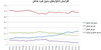 بدون نان‌آور