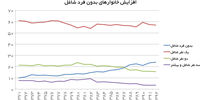 بدون نان‌آور
