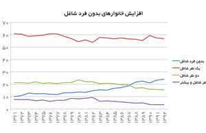 بدون نان‌آور