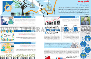 هشدار بودجه