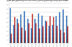 تاخیر در خرید منطقی نیست