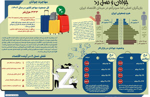 جوانان و نسل زد بازیگران اصلی اما سردرگم در میدان اقتصاد ایران