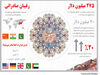 فرش به عرش