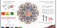 فرش به عرش