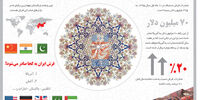 فرش به عرش