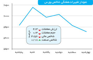 جامه سرخ بورس