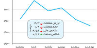 جامه سرخ بورس