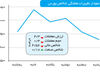 جامه سرخ بورس