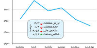 جامه سرخ بورس
