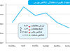 جامه سرخ بورس