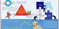 هزینه‌های نااطمینانی برای کسب‌وکارها