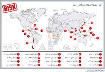 رام کردن اسب سرکش