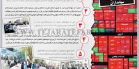 حقوق فراموش‌شده سهامداران